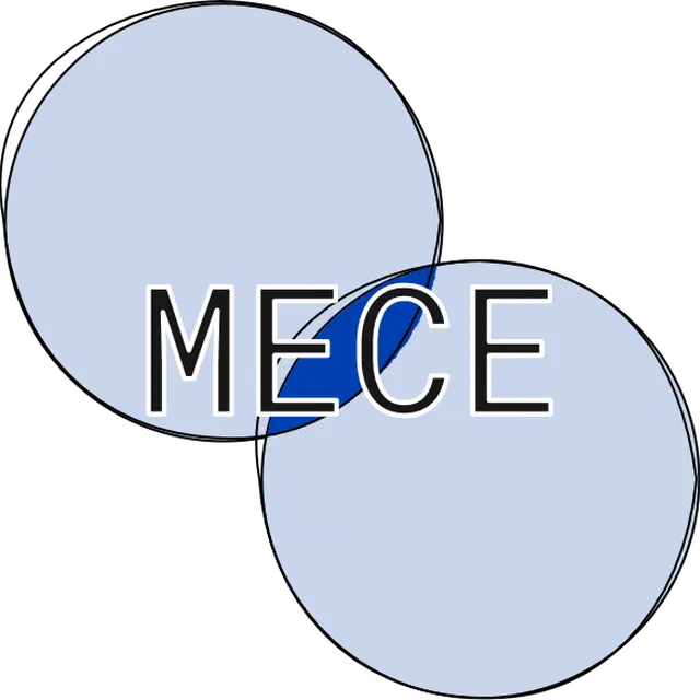 Structure With the MECE Principle β Also for Software Engineers